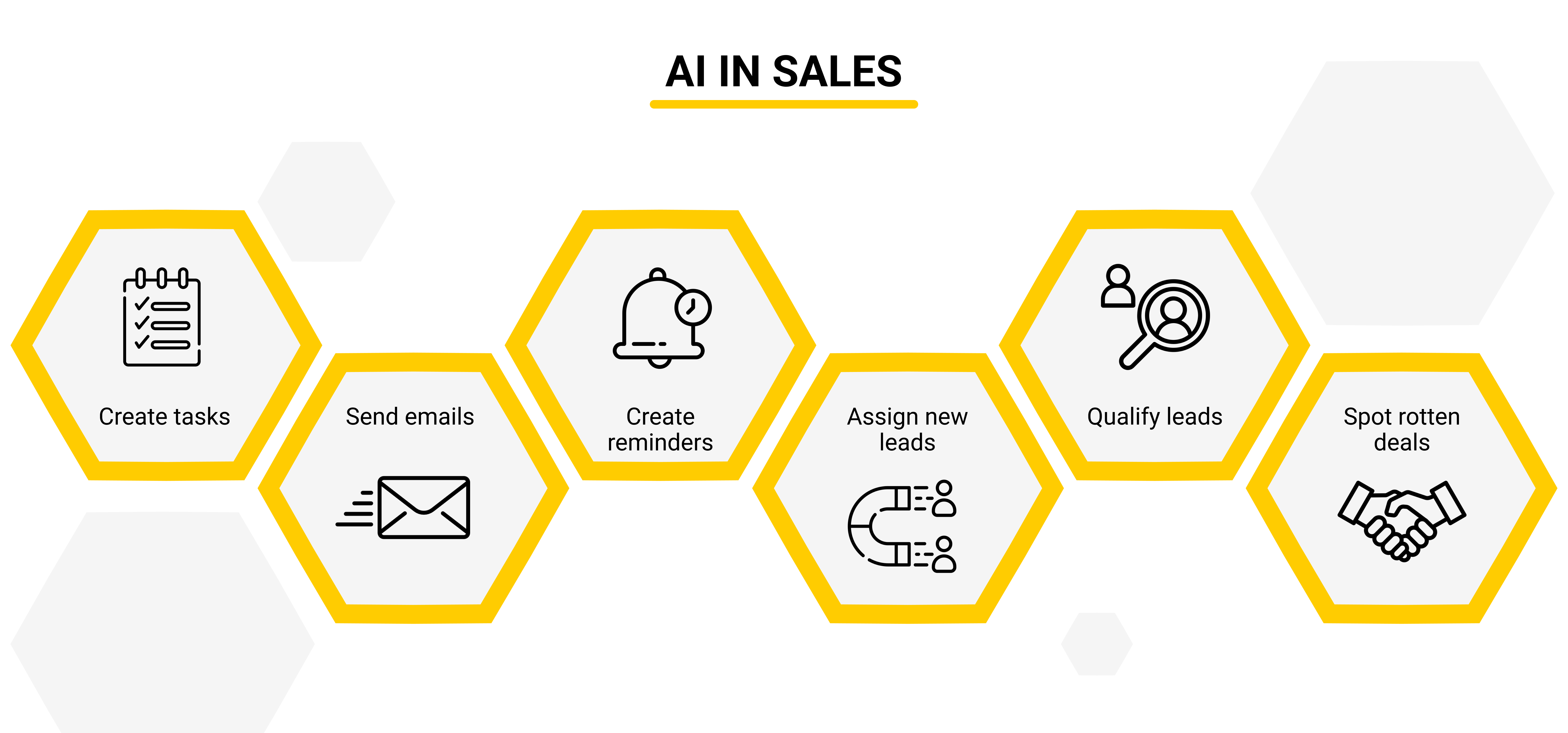 AI cho phân tích cạnh tranh trong marketing - Khám phá sức mạnh công nghệ trong chiến lược tiếp thị